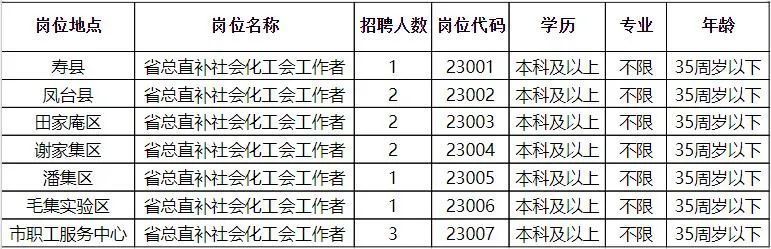 坟台镇最新招聘信息汇总