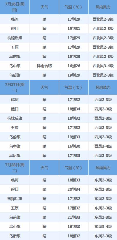 巴彦淖尔镇天气预报更新