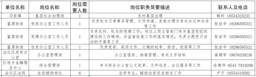 阳信县发展和改革局最新招聘启事