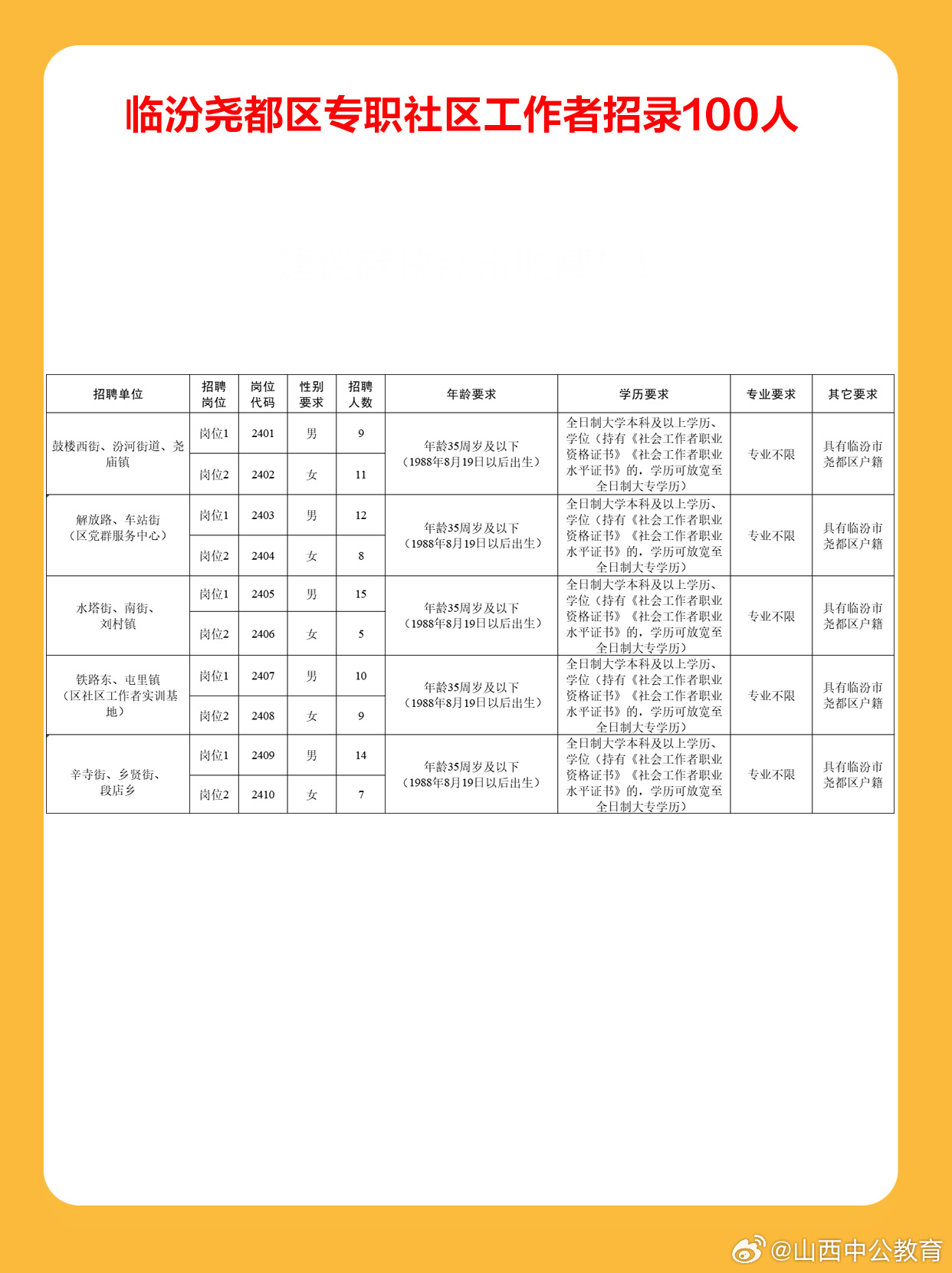 尧都区人民政府办公室最新发展规划概览