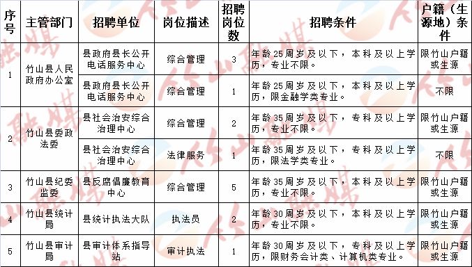 池州市机关事务管理局最新招聘启事