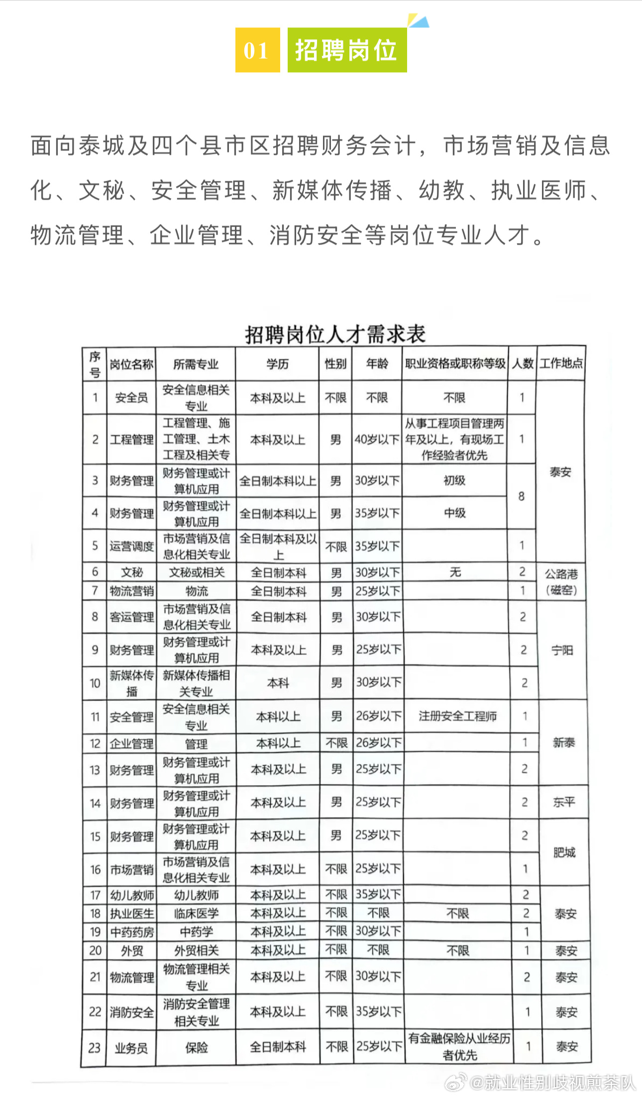 琵琶街道最新招聘信息汇总