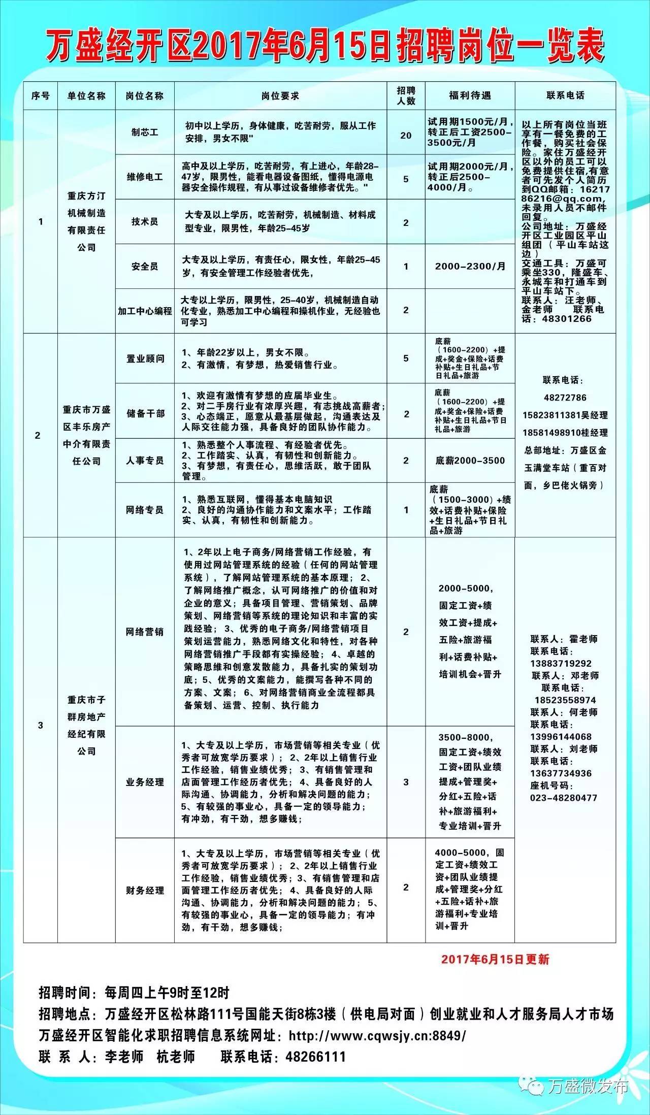 长顺县发展和改革局最新招聘公告概览