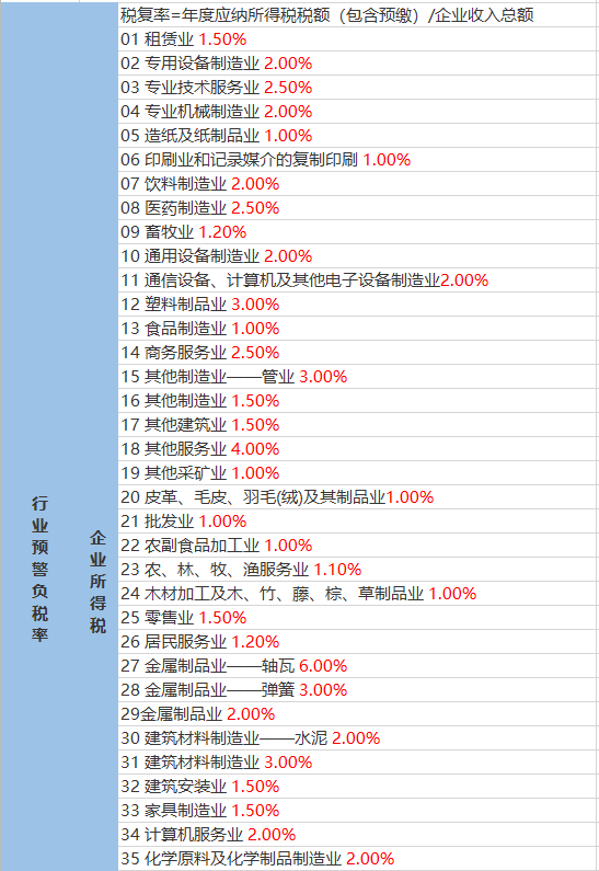 文笔村天气预报更新