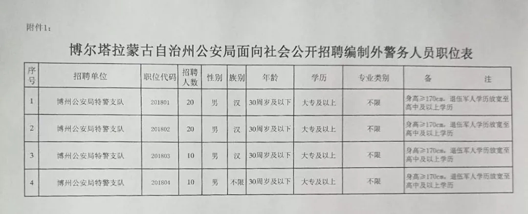 肃南裕固族自治县市场监督管理局最新招聘公告概览