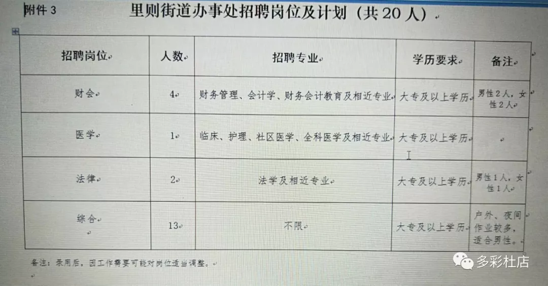 学田街道最新招聘信息汇总