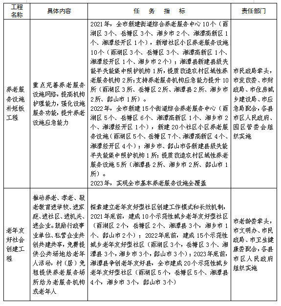 湘潭市人口和计划生育委员会最新发展规划揭晓