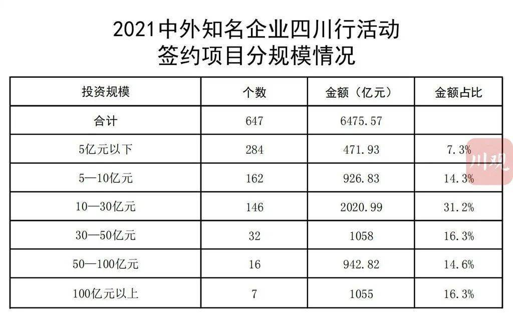 南芬区科学技术和工业信息化局项目最新进展报告摘要