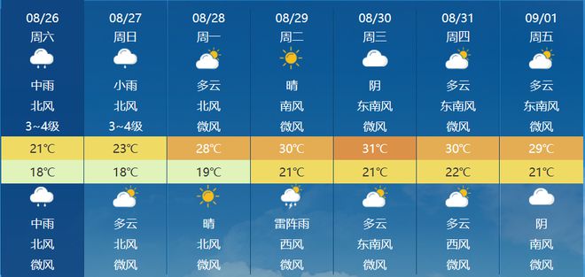 双店子村委会天气预报更新通知