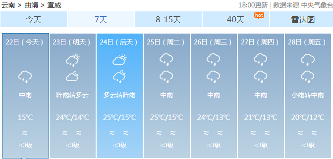 上升乡最新天气预报概览