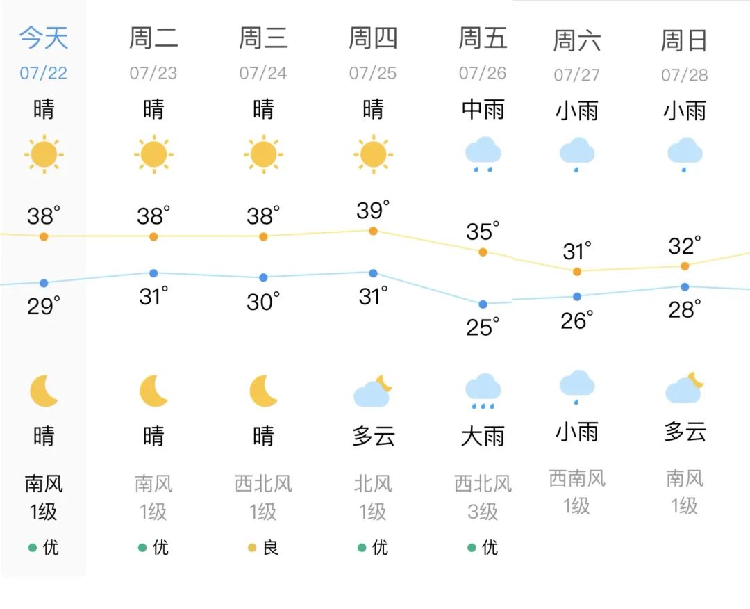 陈院镇天气预报更新通知