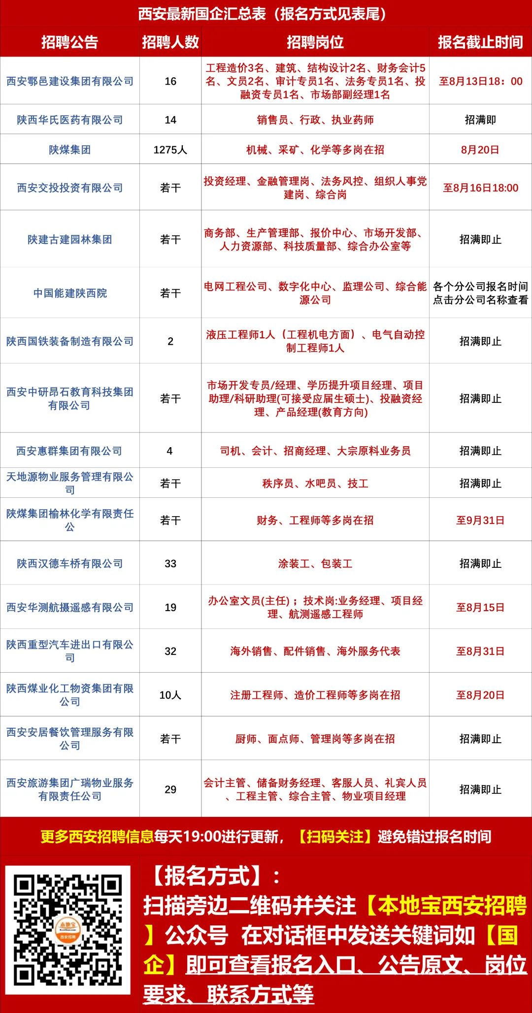 娘西乡最新招聘信息及相关概述汇总发布