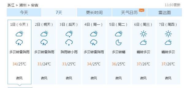 锐村天气预报最新消息