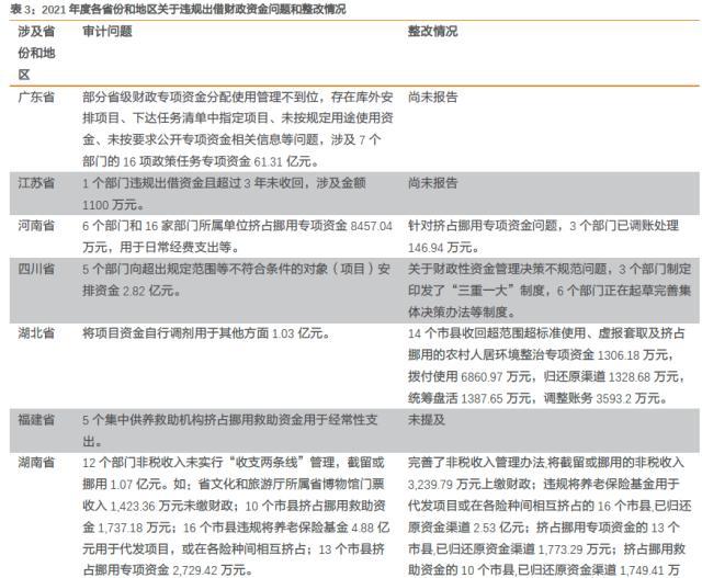 天津市审计局最新消息更新速递