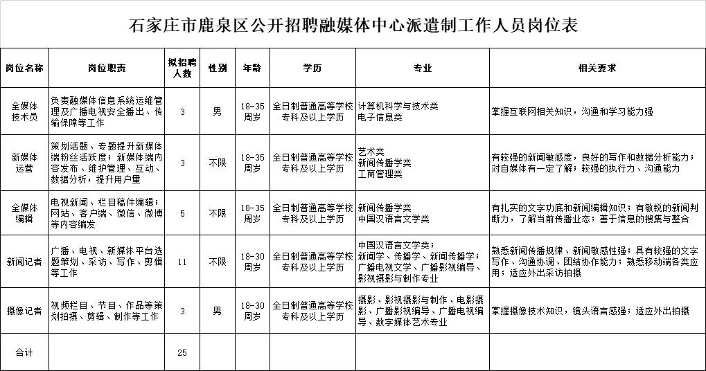 鹿泉市人民政府办公室最新招聘全解析