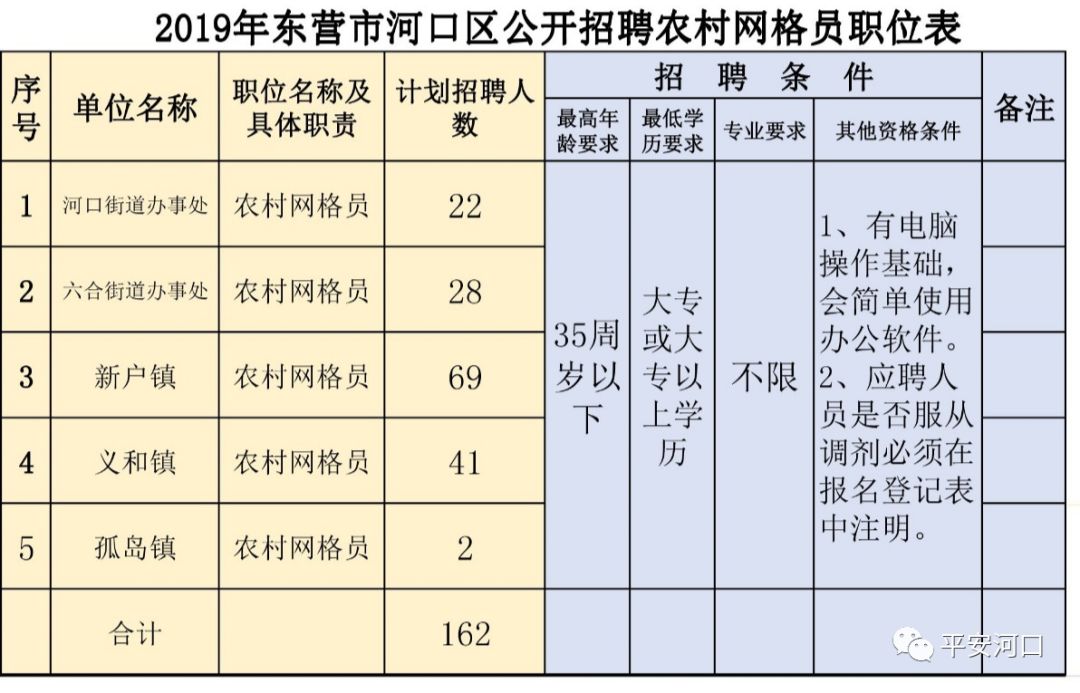 东回舍镇最新招聘信息全面解析