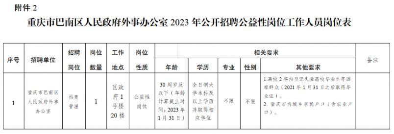 巴中市市外事办公室最新招聘概览