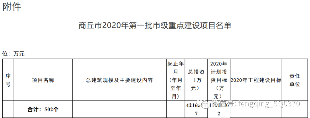 商丘市建设局新项目启动，引领城市发展的未来篇章