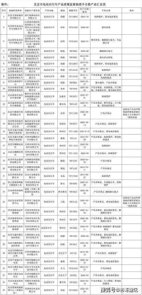 北戴河区市场监督管理局最新战略发展规划概览