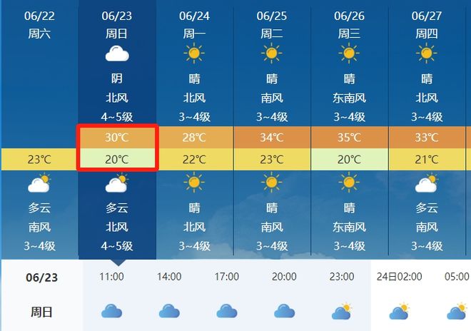 李万乡最新天气预报通知