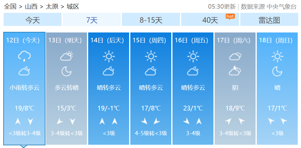 山西省太原市最新天气预报通知